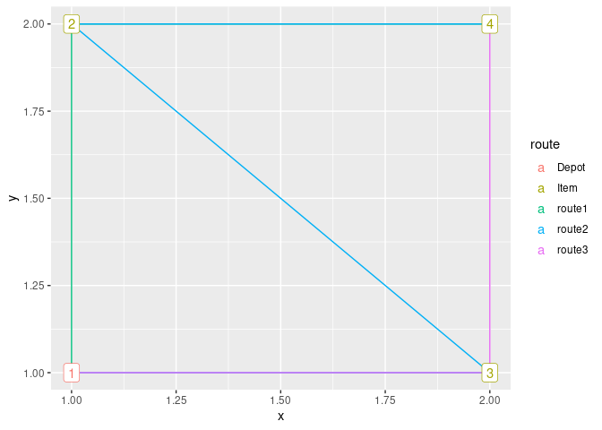 我可以輸入自己的 ggplot 路徑訂單嗎？