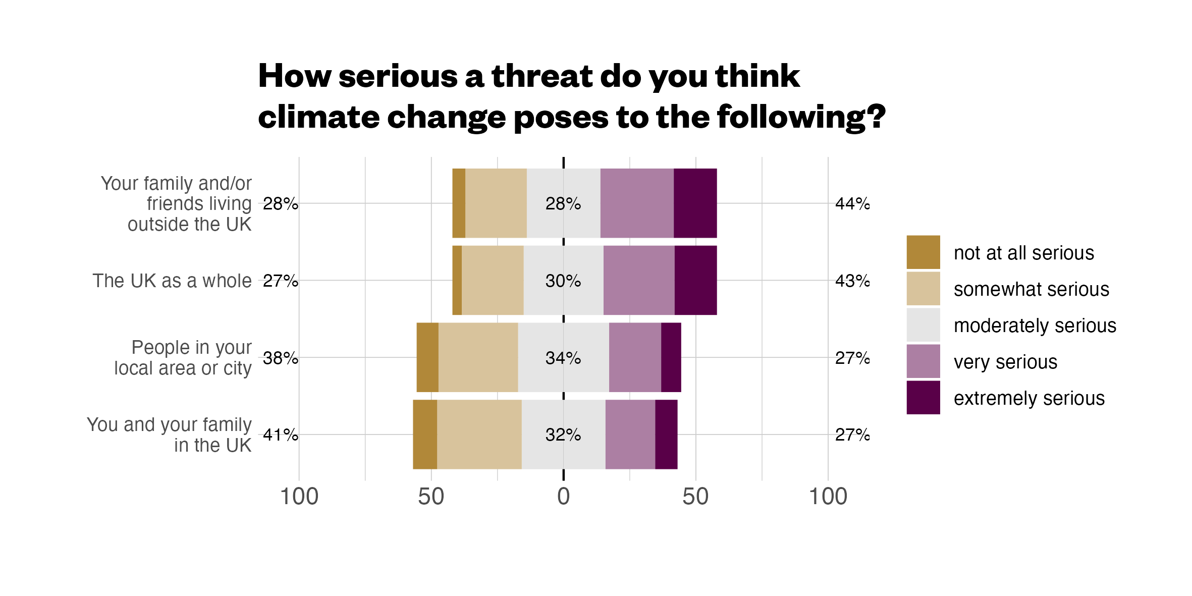 如何修復資料標簽的 likert() 裁剪