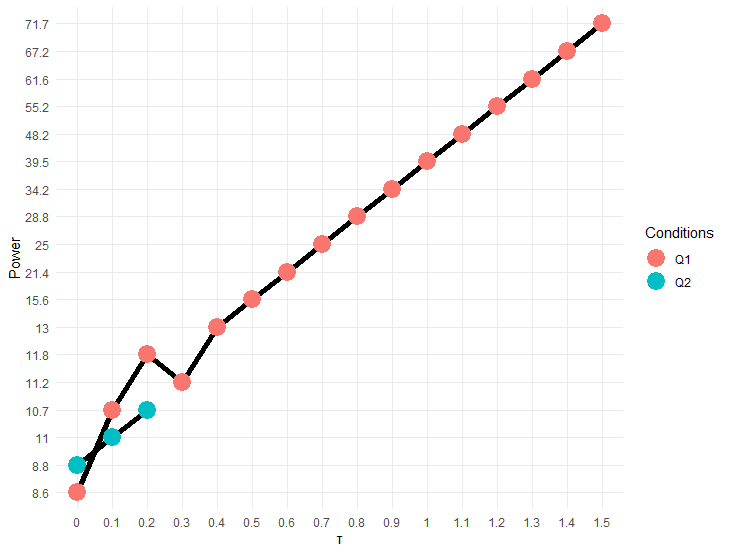 基于矩陣制作ggplot2圖