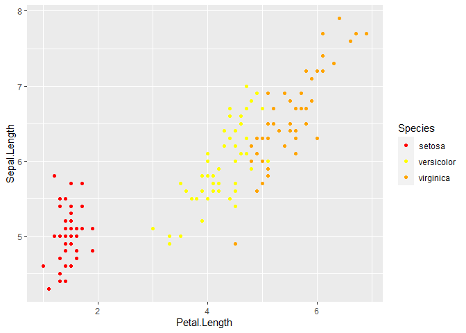 在自定義 ggplot2 函式中查找請求的顏色