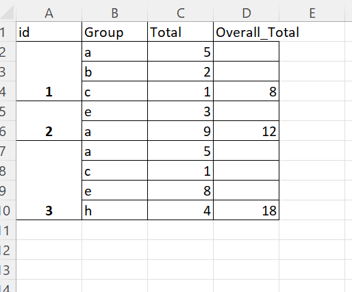 對 pandas 中已分組的資料使用 groupby