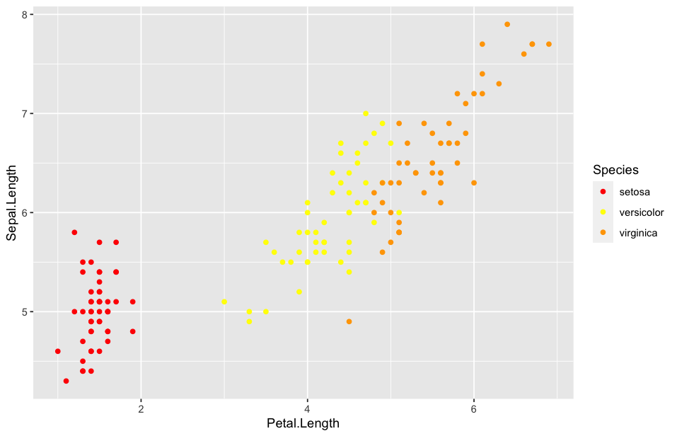 在自定義 ggplot2 函式中查找請求的顏色