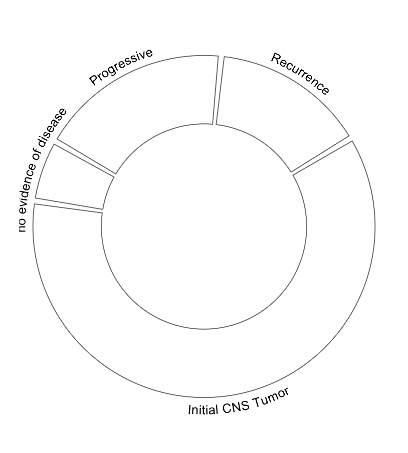 R包circlize:circos熱圖顏色沒有顯示