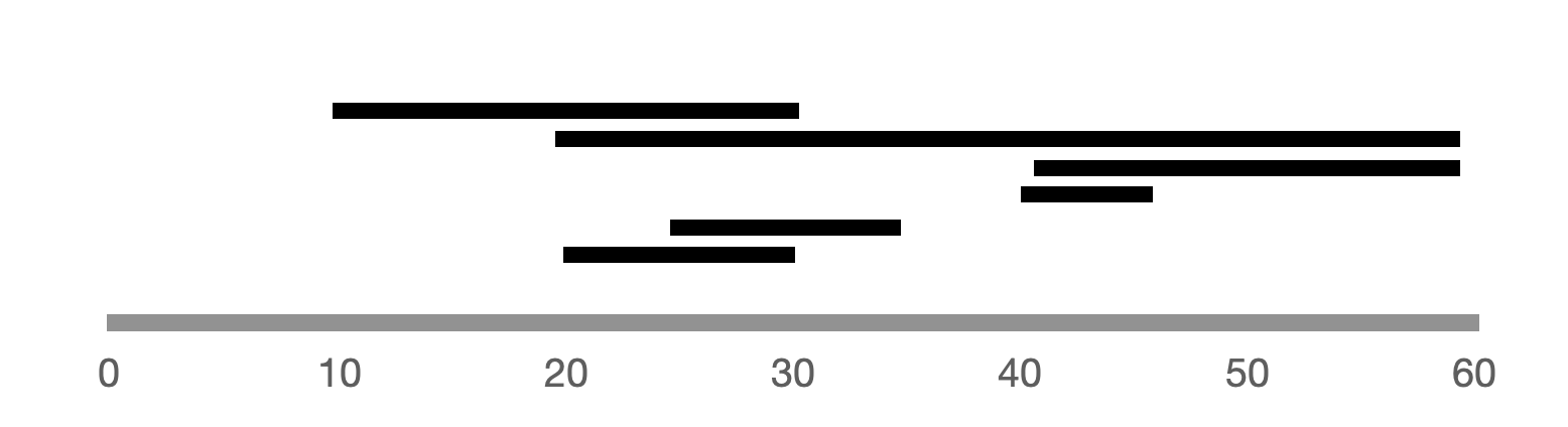 使用 ggplot2 沿 ax 軸繪制條形坐標