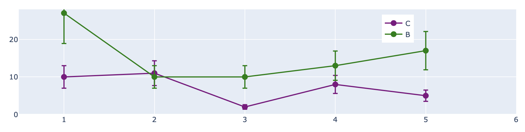 如何將 error_y 添加到 fig.add_scatter 中？