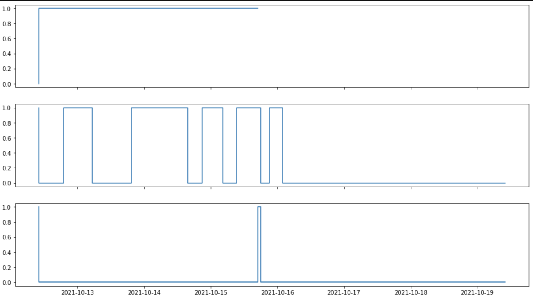 Python 使用 Matplotlib 繪制開/關資料