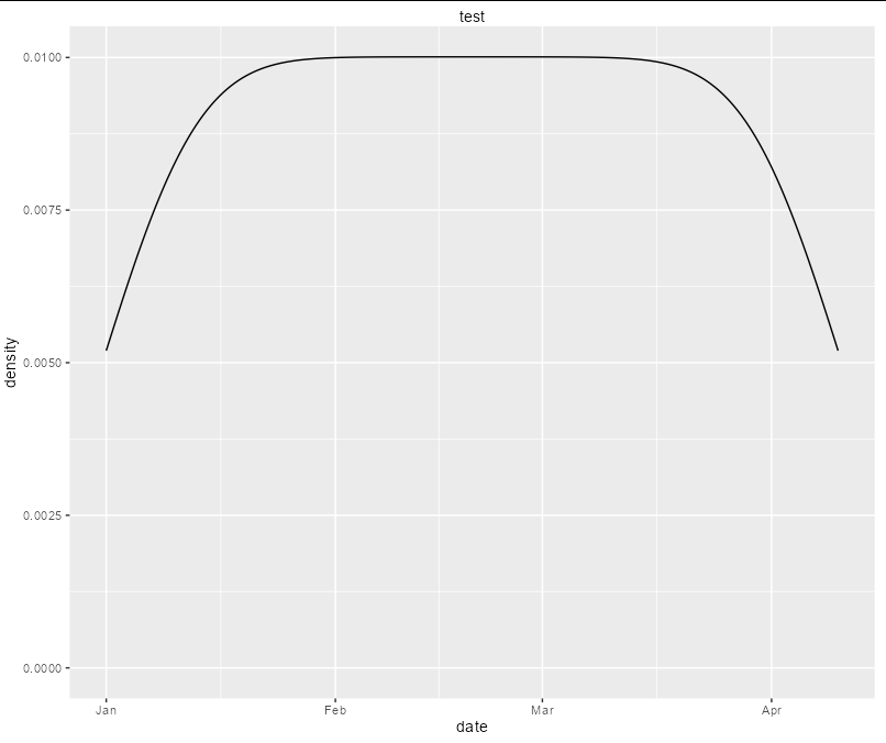ggplot:定義sexond軸改變第一個軸的格式