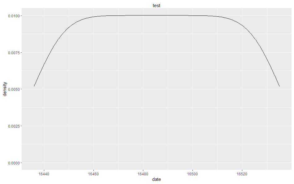 ggplot:定義sexond軸改變第一個軸的格式