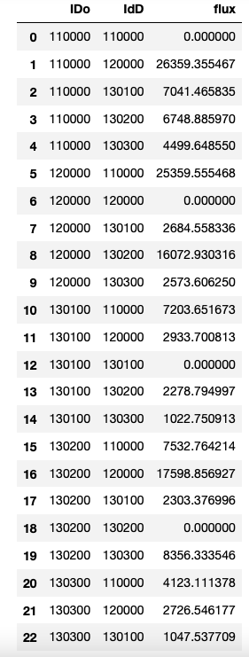 如何加快 Pandas Dataframe 上的“for”回圈