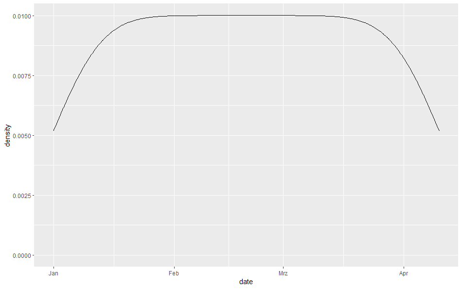 ggplot:定義sexond軸改變第一個軸的格式