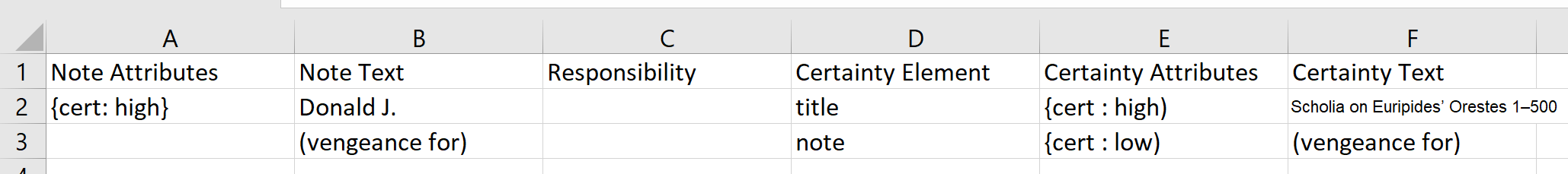 將 XML 決議為 CSV 的多個 for 回圈不起作用
