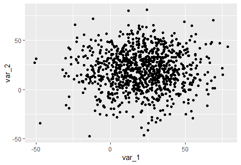 R：在 ggplot2 上擦除線條 - 繪制半個矩形