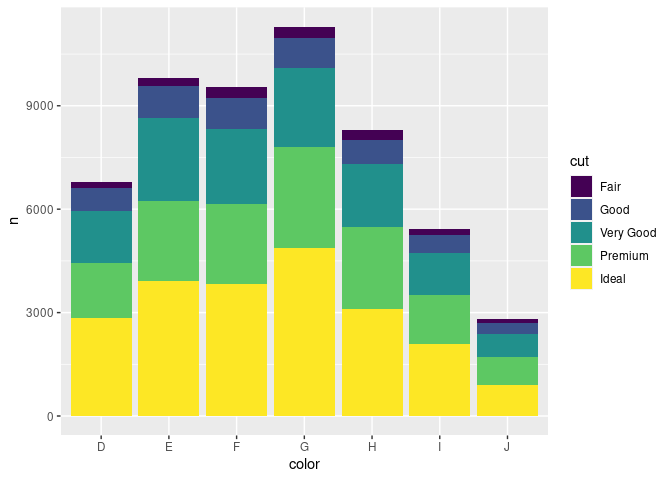 ggplot 未知美學擾亂填充順序