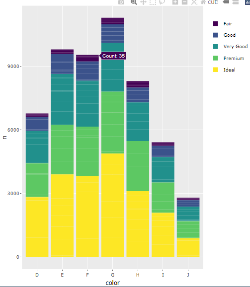 ggplot 未知美學擾亂填充順序