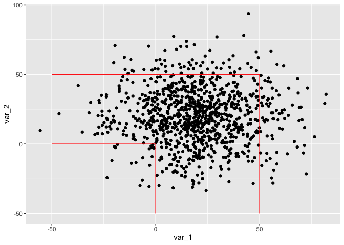 R：在 ggplot2 上擦除線條 - 繪制半個矩形