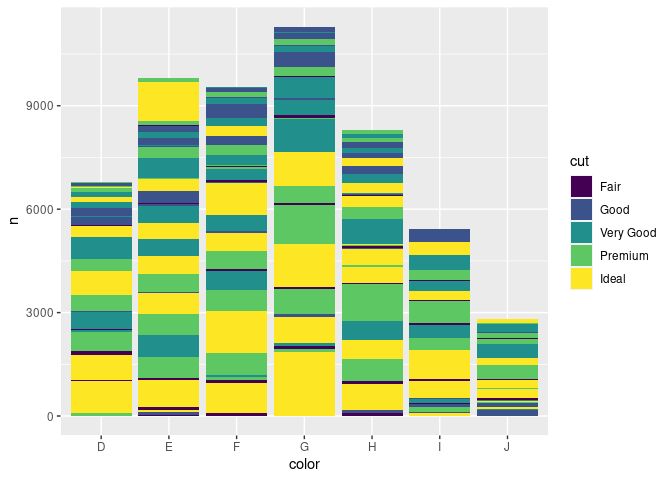 ggplot 未知美學擾亂填充順序