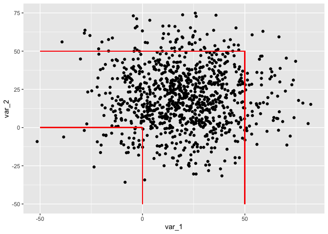 R：在 ggplot2 上擦除線條 - 繪制半個矩形