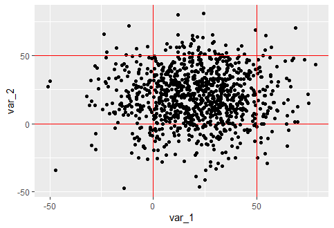 R：在 ggplot2 上擦除線條 - 繪制半個矩形