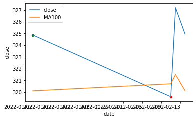Pandas：從 DataFrame 繪圖/注釋