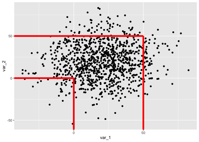 R：在 ggplot2 上擦除線條 - 繪制半個矩形
