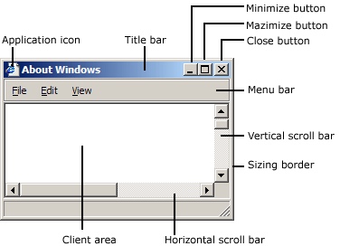 Win32 WM_SIZE 訊息給出錯誤的尺寸