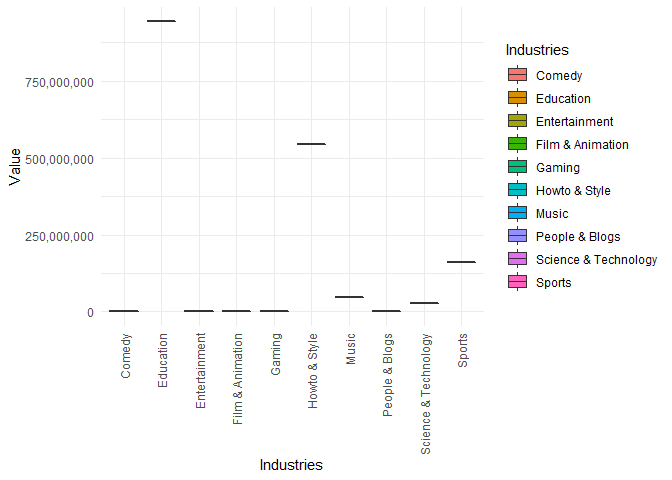 在 ggplot2 繪圖的標簽和圖例中的數字之間添加逗號