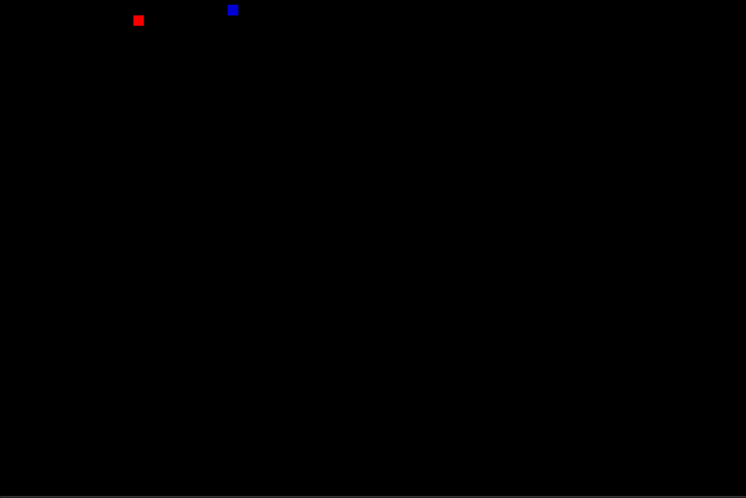 無法創建一個類的兩個實體（使用pygame，試圖用兩條蛇制作蛇游戲）