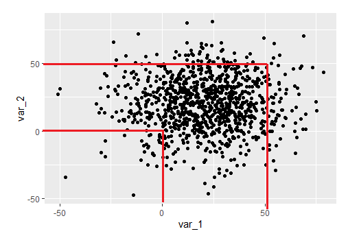 R：在 ggplot2 上擦除線條 - 繪制半個矩形