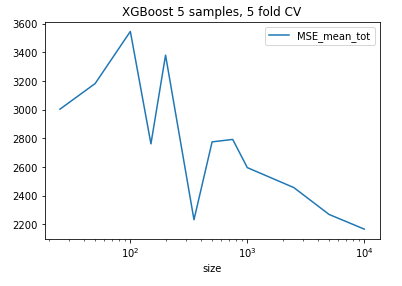 如何將 pandas .p??lot() 轉移到 Matplotlib .errorbar()