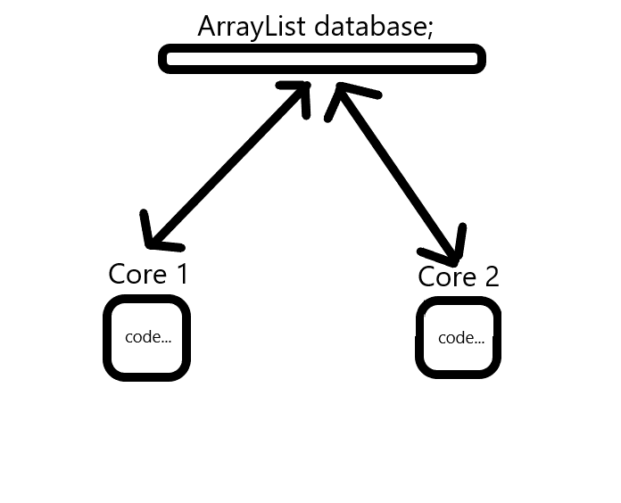 用于生成唯一代碼的 Java 多執行緒實作
