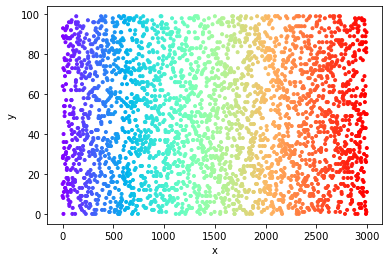 pyplot.scatter 減少標記大小