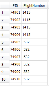 如何根據不在 SQL (sqlite) 中的另一個表中的 ID 從一個表中回傳行？