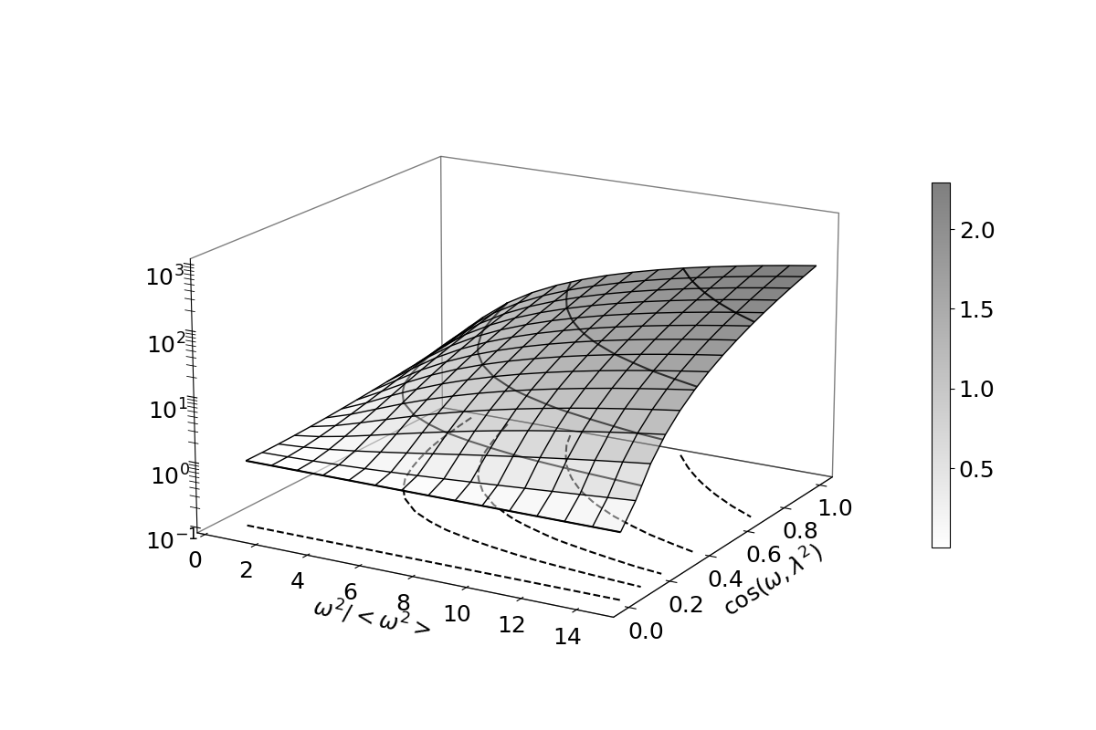 pyplot 3d z軸對數圖