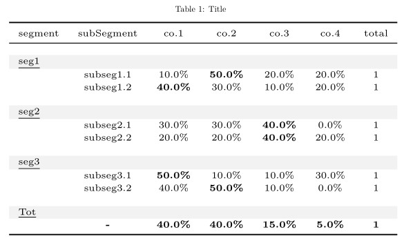 R Markdown - 行最大和百分比格式的條件粗體格式的 PDF 表