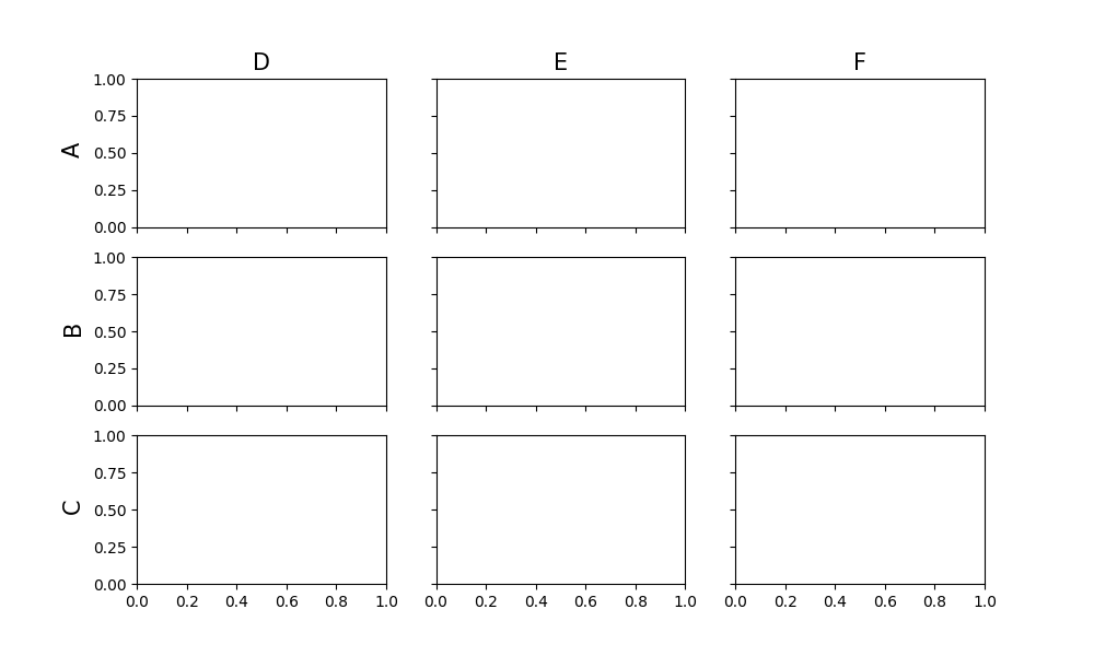 如何將具有不同字體大小的“輔助”標簽添加到 Matplotlib 中的軸？