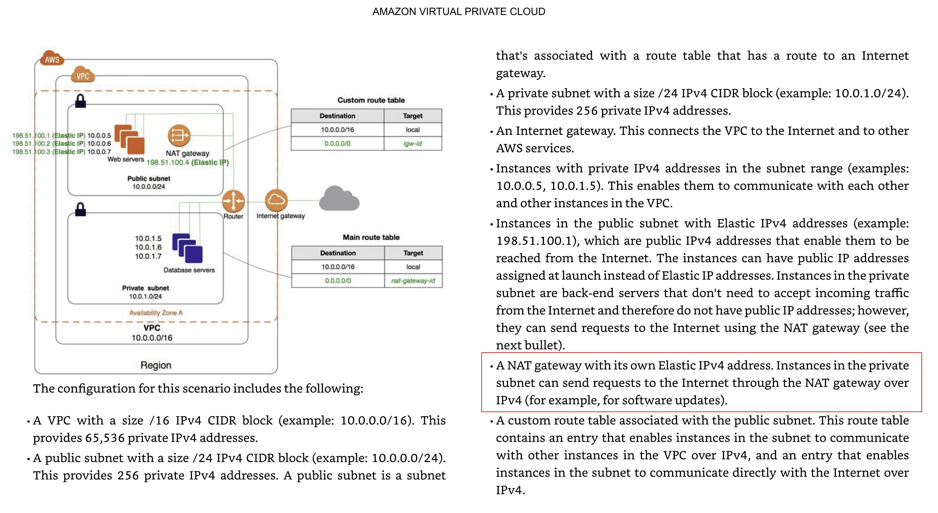 AWS 提供的此圖表示例中給出的私有子網內的公共訪問路徑是什么