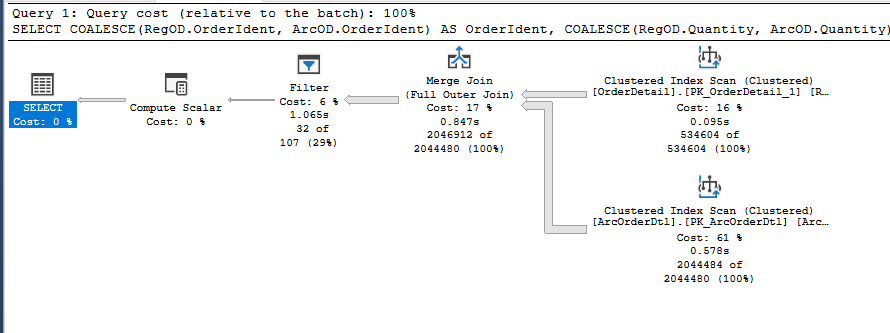 SQL - 加入存檔表時避免完全掃描