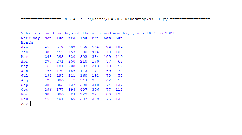 Pandas Pivot Table 中的重新索引失去邊距功能？