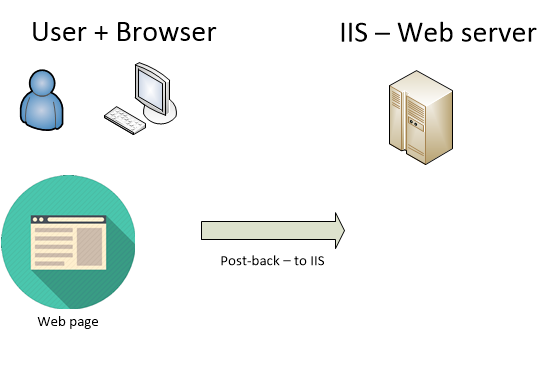 在 ASP.NET 中回傳訊息框