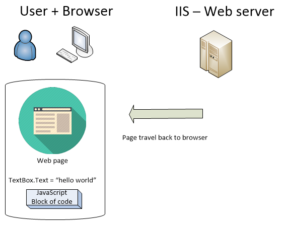 在 ASP.NET 中回傳訊息框