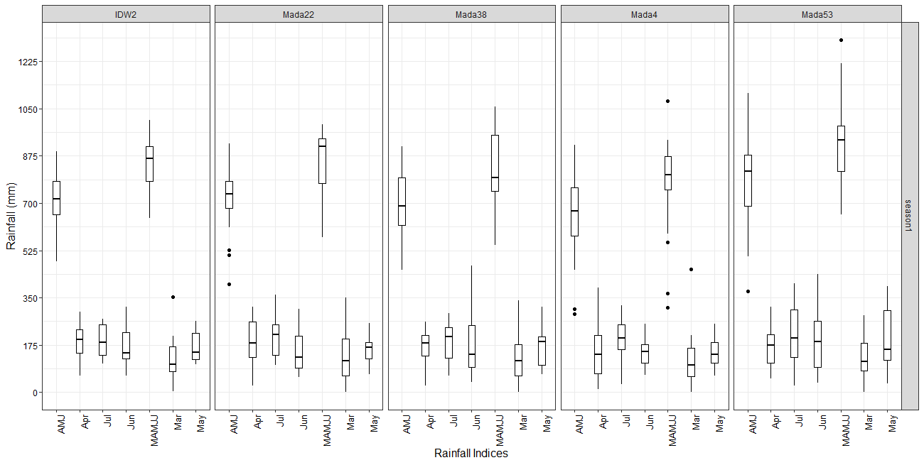 如何在ggplot2的x軸上重新排序分類變數?
