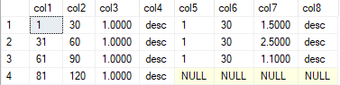 SQL Server：如何合并或分組行？