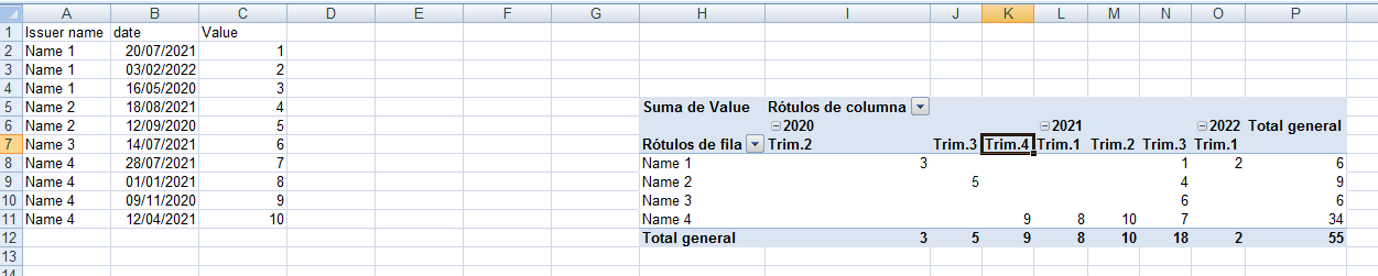 如何使用公式或宏/VBA 自動將包含日期的行中的資料重新排列到 Excel 中的季度列