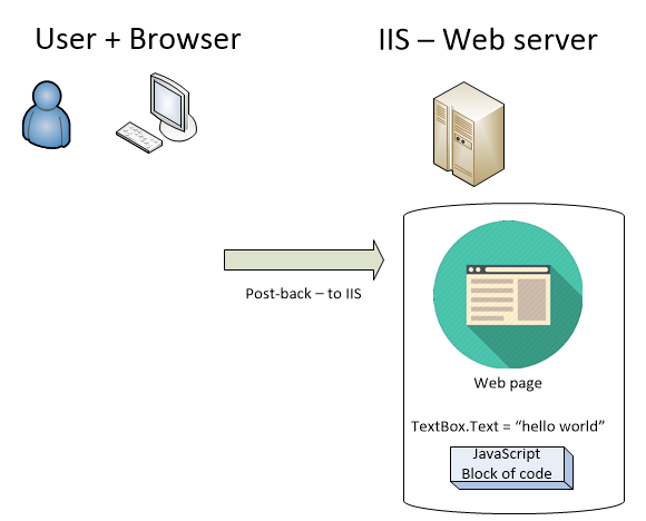 在 ASP.NET 中回傳訊息框