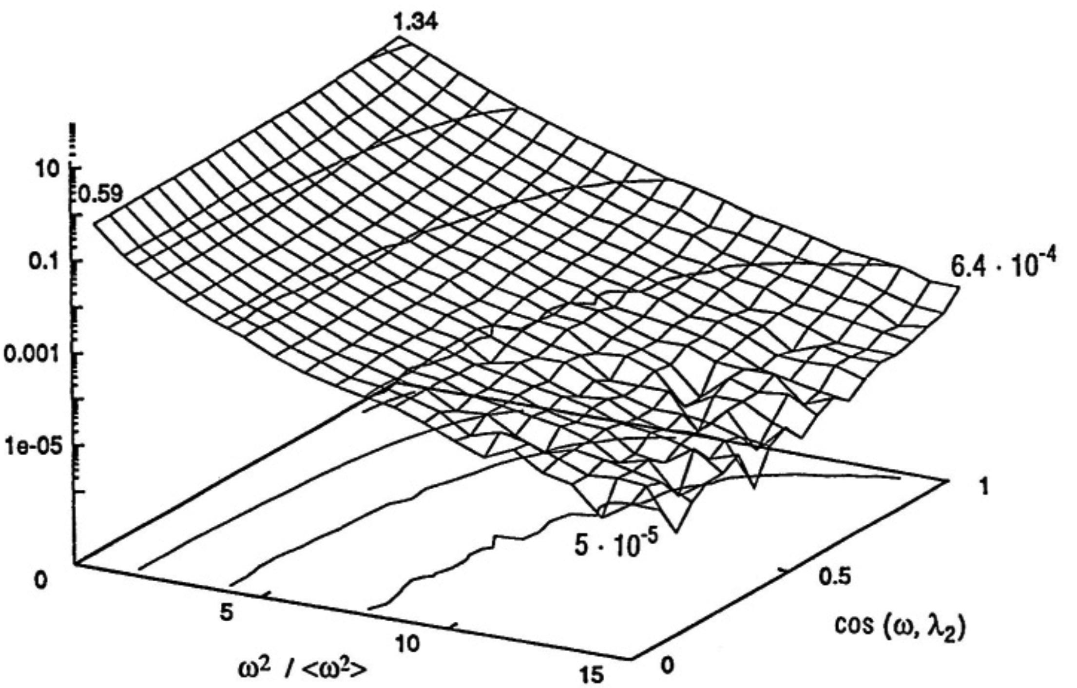 pyplot 3d z軸對數圖
