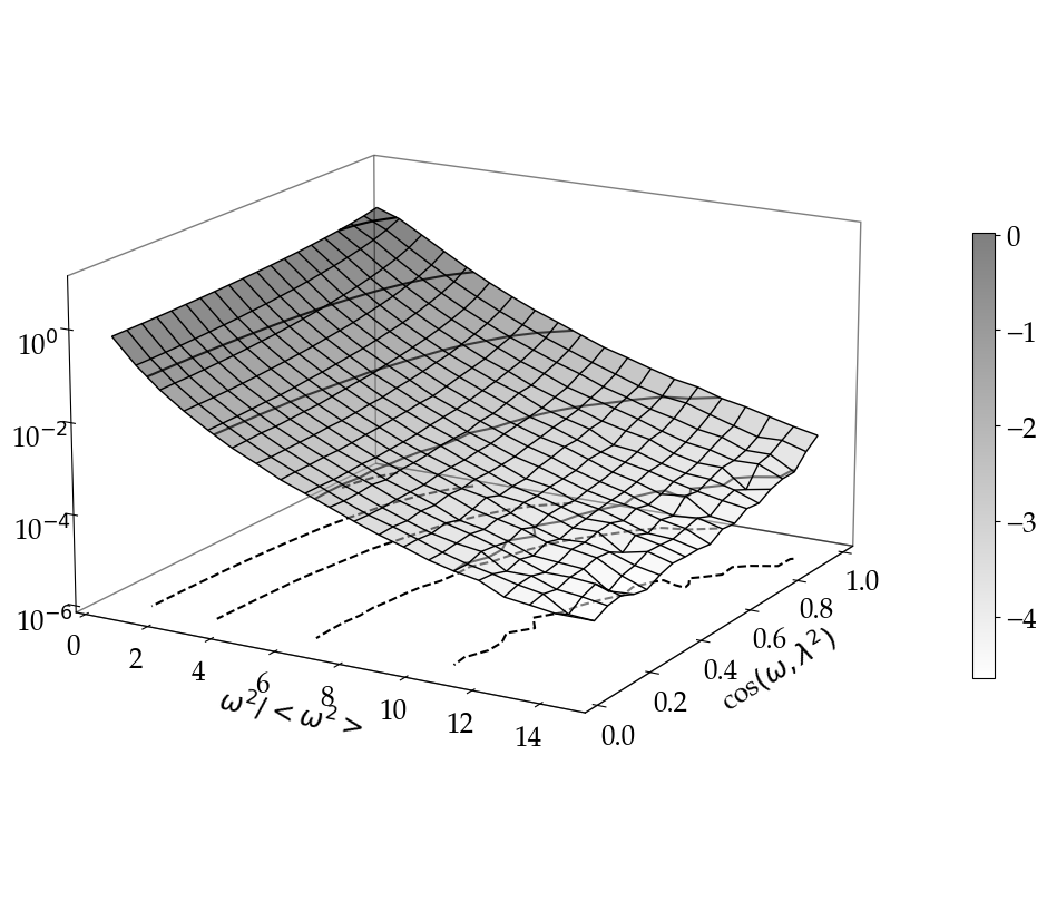pyplot 3d z軸對數圖