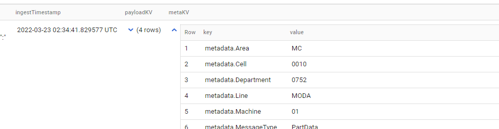 Google BigQuery：UNNEST，每個不同的鍵都變成一列