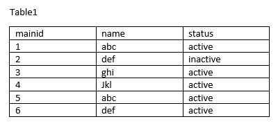 查詢在 SQL Server 中獲取多個重復行