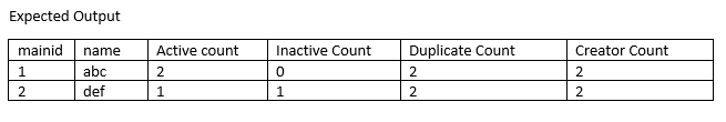 查詢在 SQL Server 中獲取多個重復行