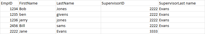在同一表 SQL Server 中查找從一列到另一列的匹配值
